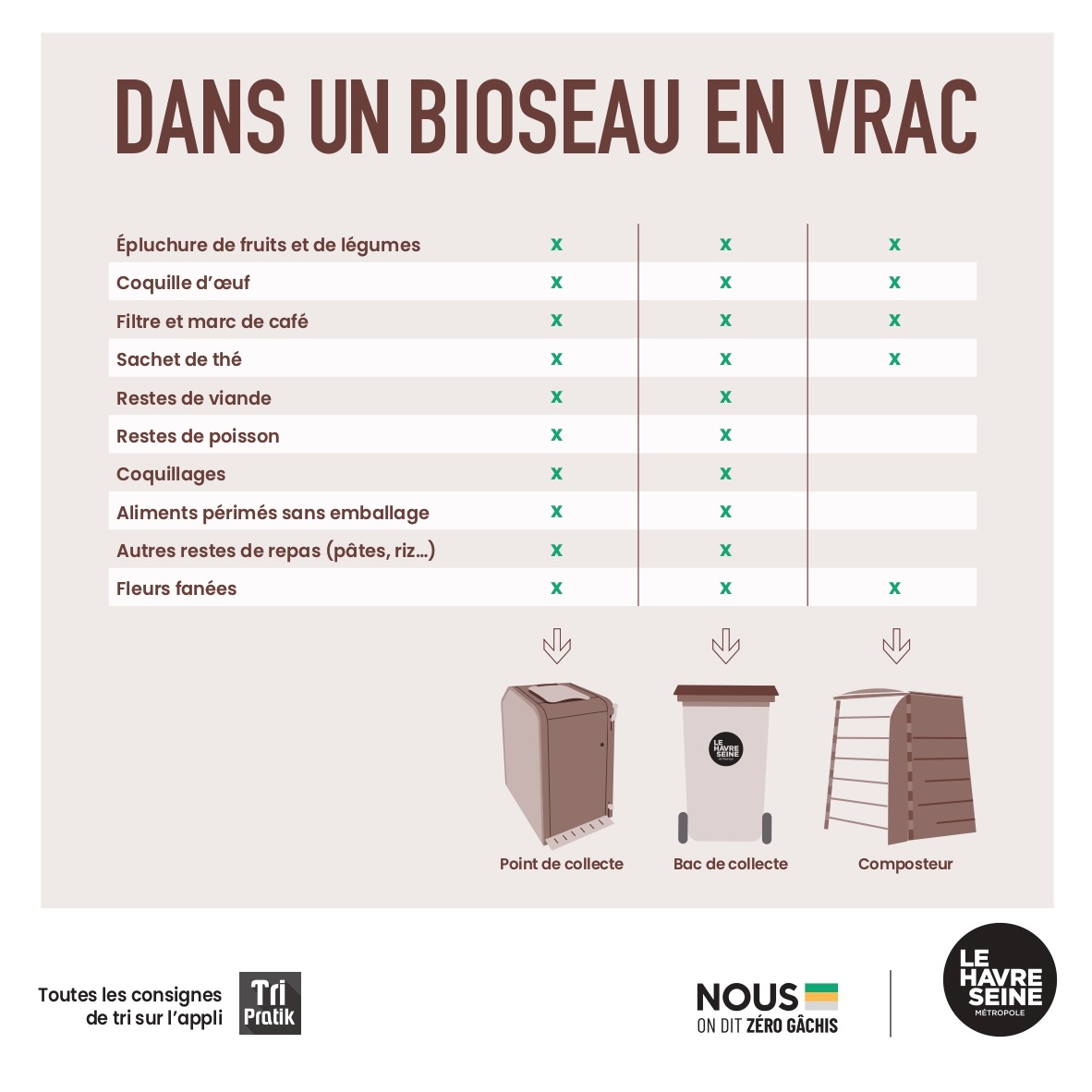 Des points de collecte pour les biodéchets en expérimentation à  Sainte-Adresse