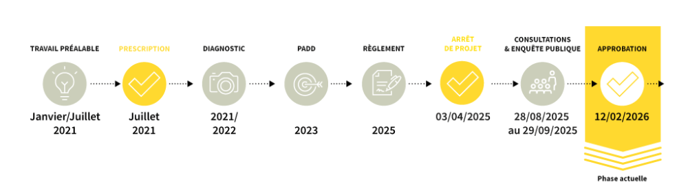 Les étapes de l'élaboration du PLUi Le Havre Seine Métropole