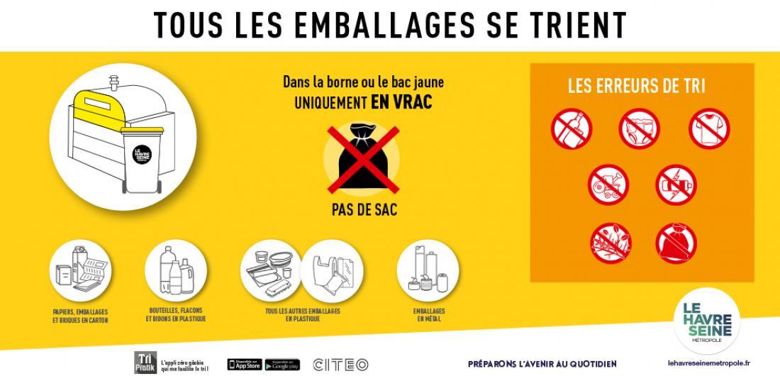 guide visuel des bonnes pratiques pour trier ses déchets