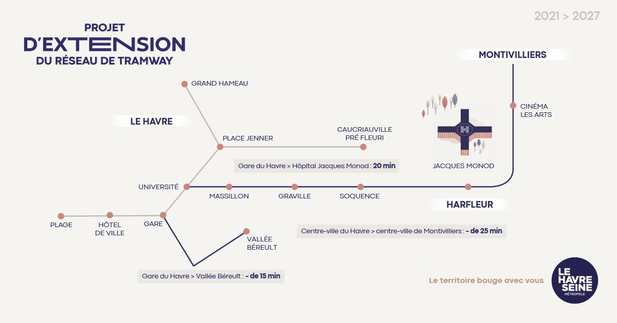 Projet d'extension du tramway - Trajectoire