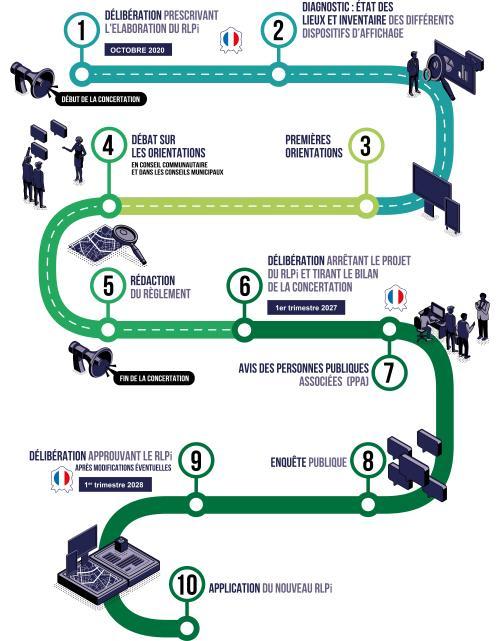 Les étapes du projet de Règlement Local de Publicité intercommunal