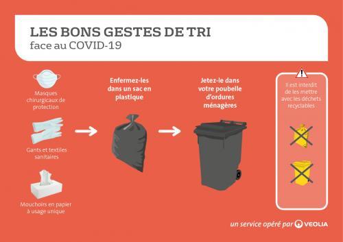 Les bons gestes de tri face au COVID-19