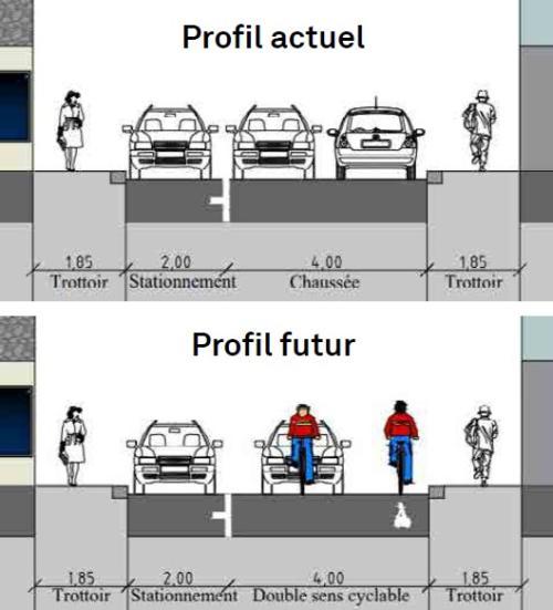 Expérimentation rue de l'Alma