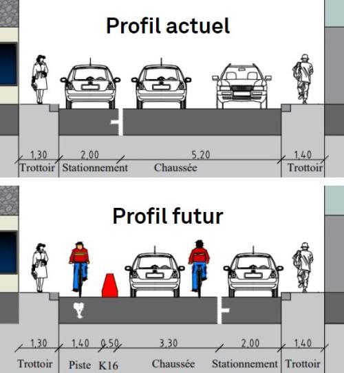 Expérimentation rue d'Étretat