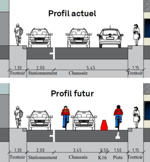 Expérimentation rue Guillemard