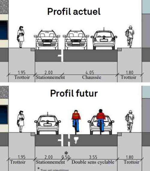 Expérimentation rue Joseph Morlent