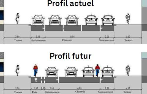 Expérimentation rue du Président WIlson