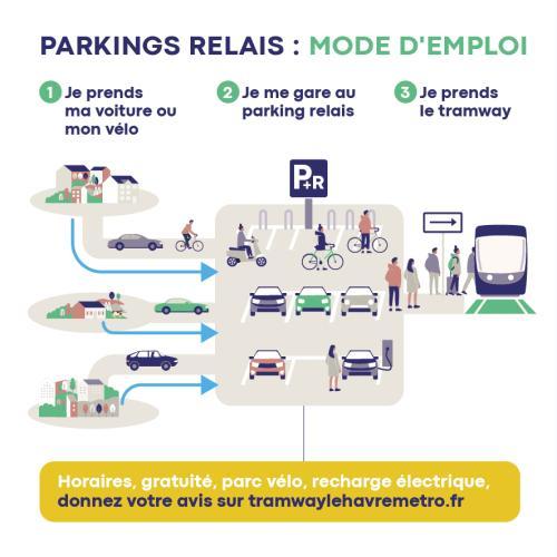 Parkings relais : mode d'emploi