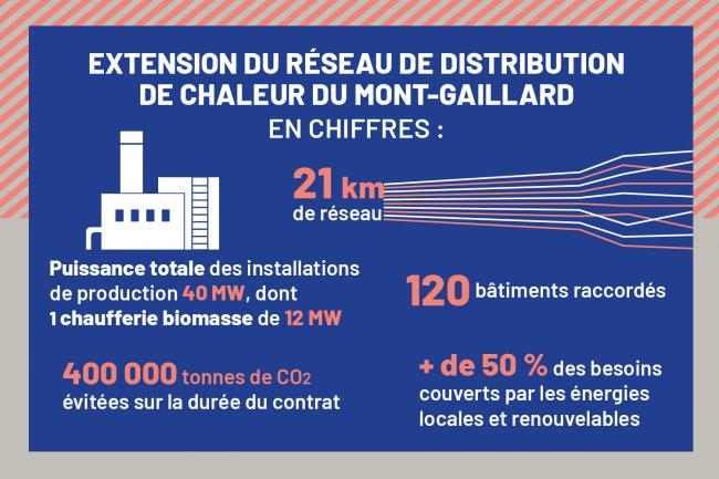 Infographie réseau de chaleur du Mont-Gaillard