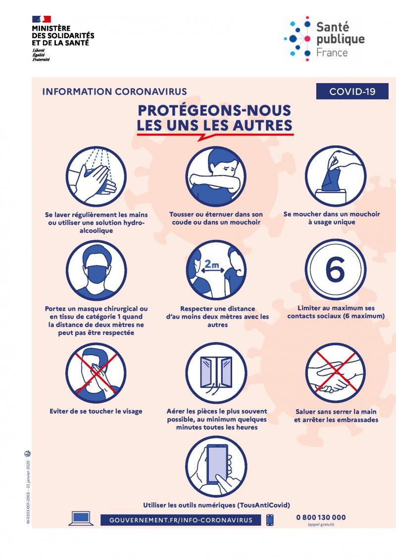Covid- 19 : les gestes barrières à respecter pour limiter la transmission du virus