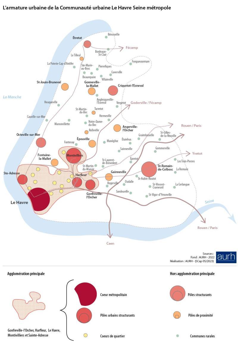Armature urbaine de la communauté urbaine Le Havre Seine Métropole