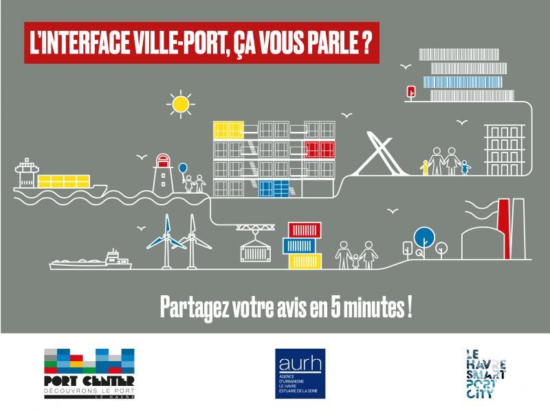 Une enquête pour apprécier la perception de l'interface ville-port